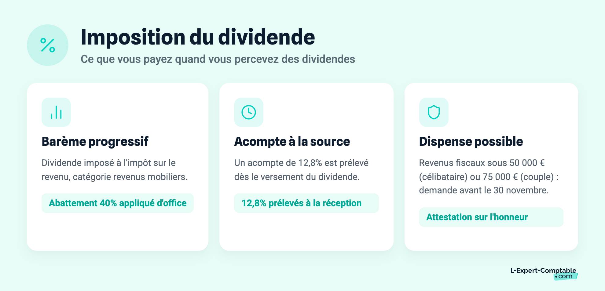 Imposition du dividende